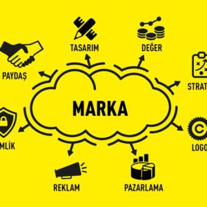 Marka Yönetimi